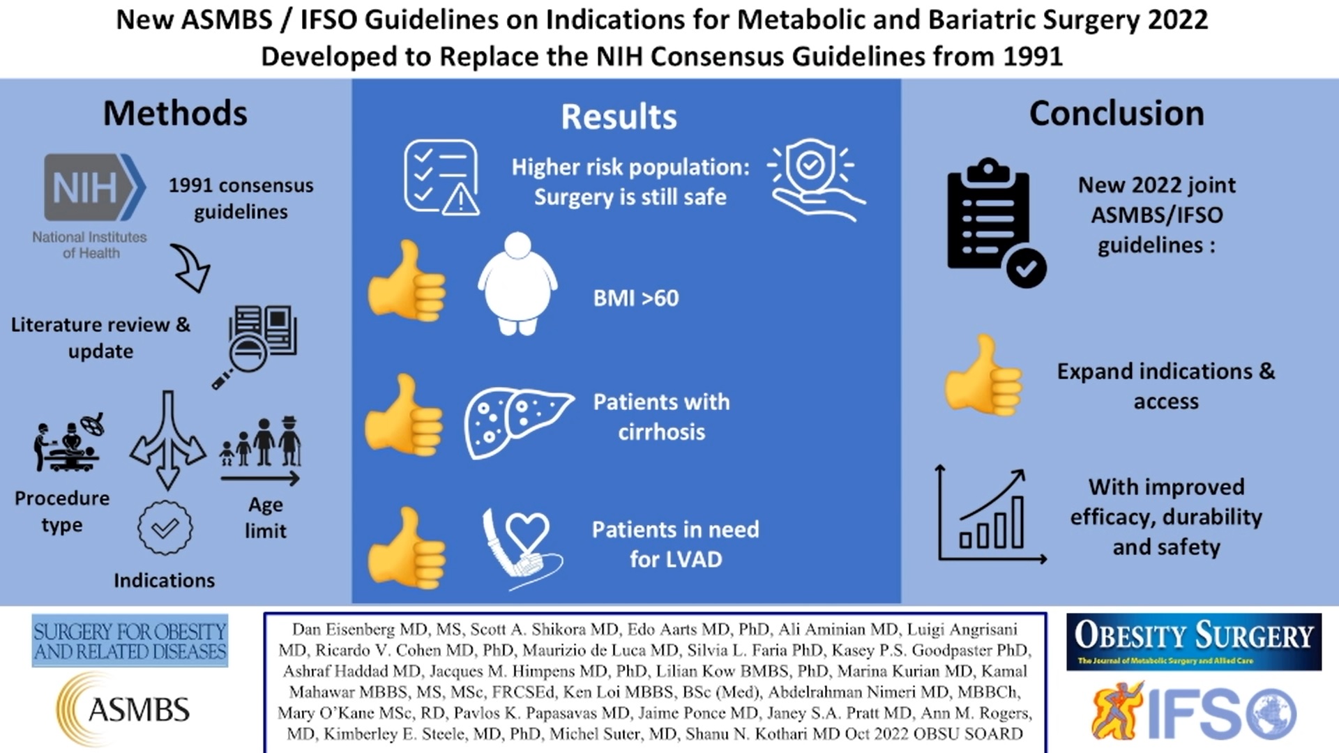 New ASMBS IFSO Guidelines On Indications For Metabolic 58 OFF
