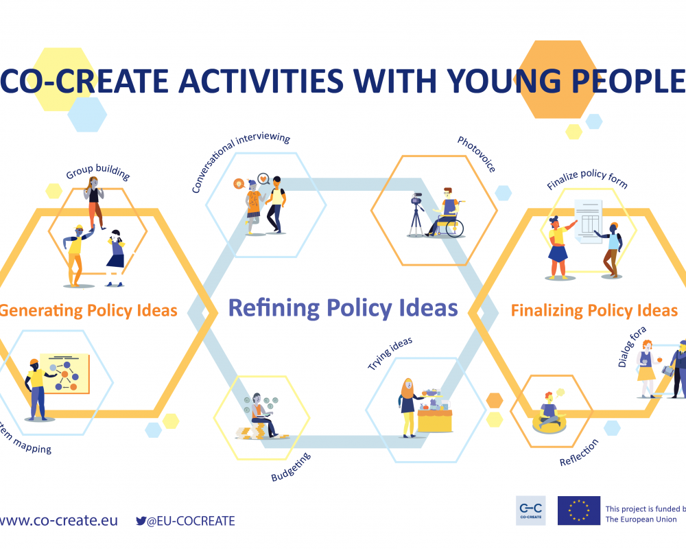 CO-CREATE activities with young people